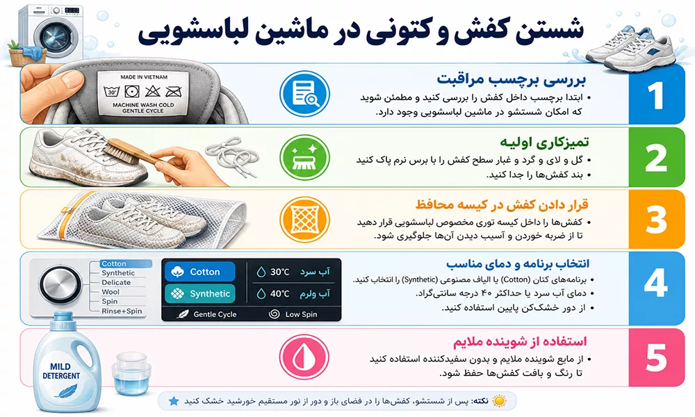 مراحل شستن کفش و کتونی در ماشین لباسشویی