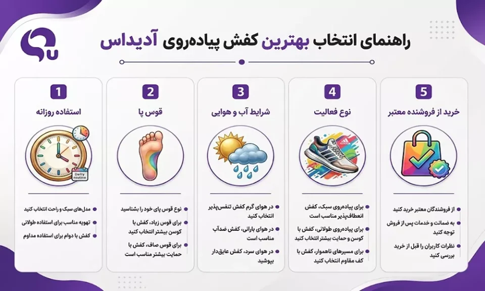 راهنمای انتخاب بهترین کفش پیاده روی آدیداس بر اساس نیاز شما