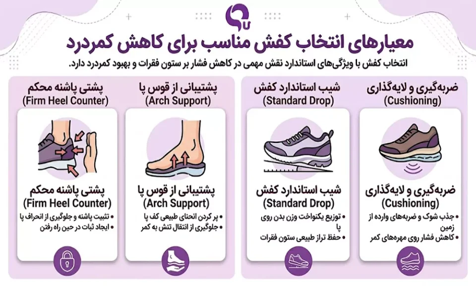 معیارهای حیاتی در انتخاب کفش برای افراد دارای کمردرد