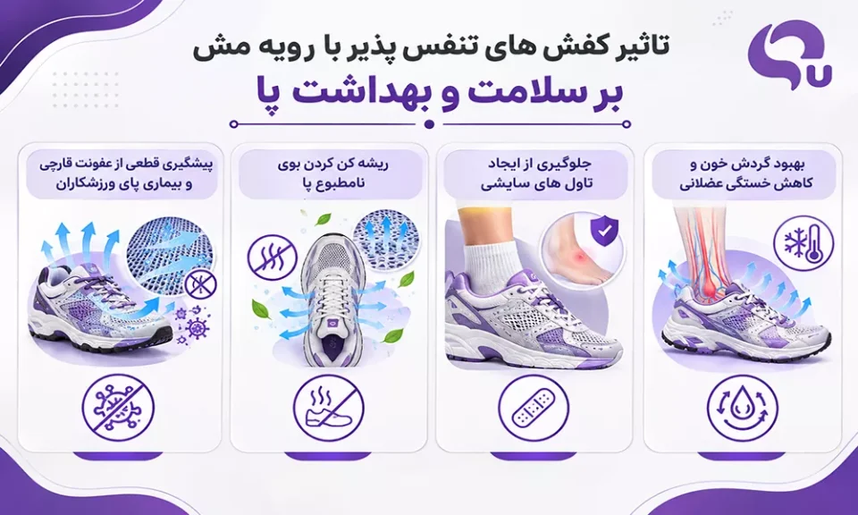 تاثیر کفش های تنفس پذیر با رویه مش بر سلامت و بهداشت پا