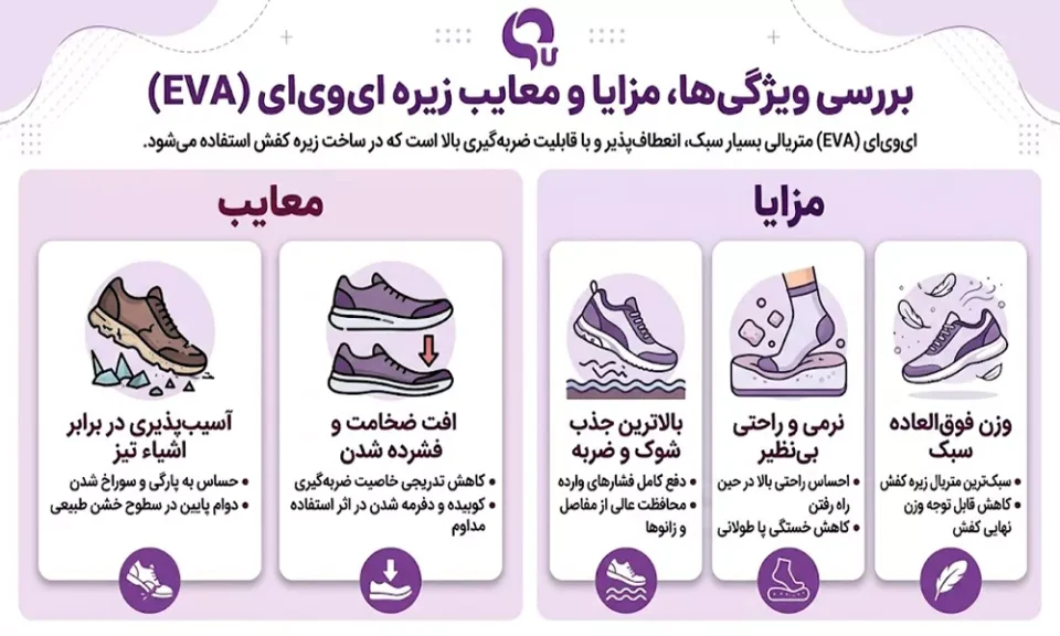 زیره کفش با متریال فومی اتیلن وینیل استات (EVA)
