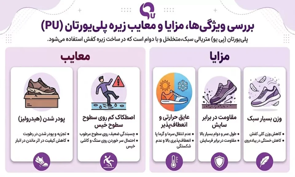 زیره کفش پلی یورتان (PU)