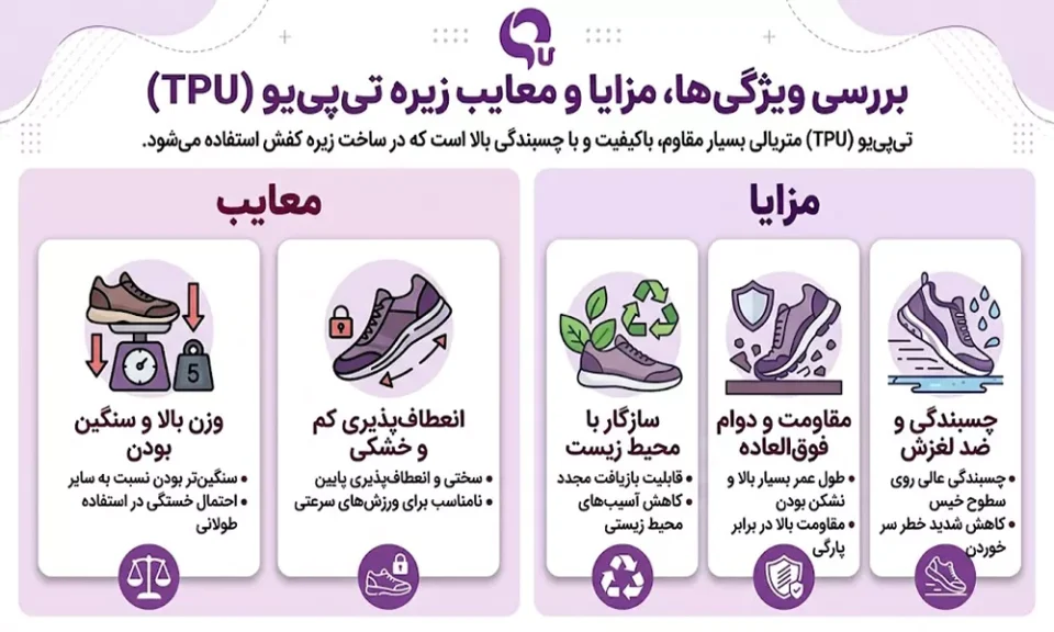 زیره کفش ترموپلاستیک یا ترمو (Termo / TPU)